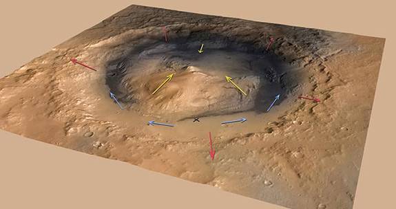 Mars bedding