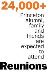 Reunions Wed index