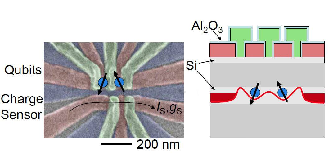 quantum bits diagram