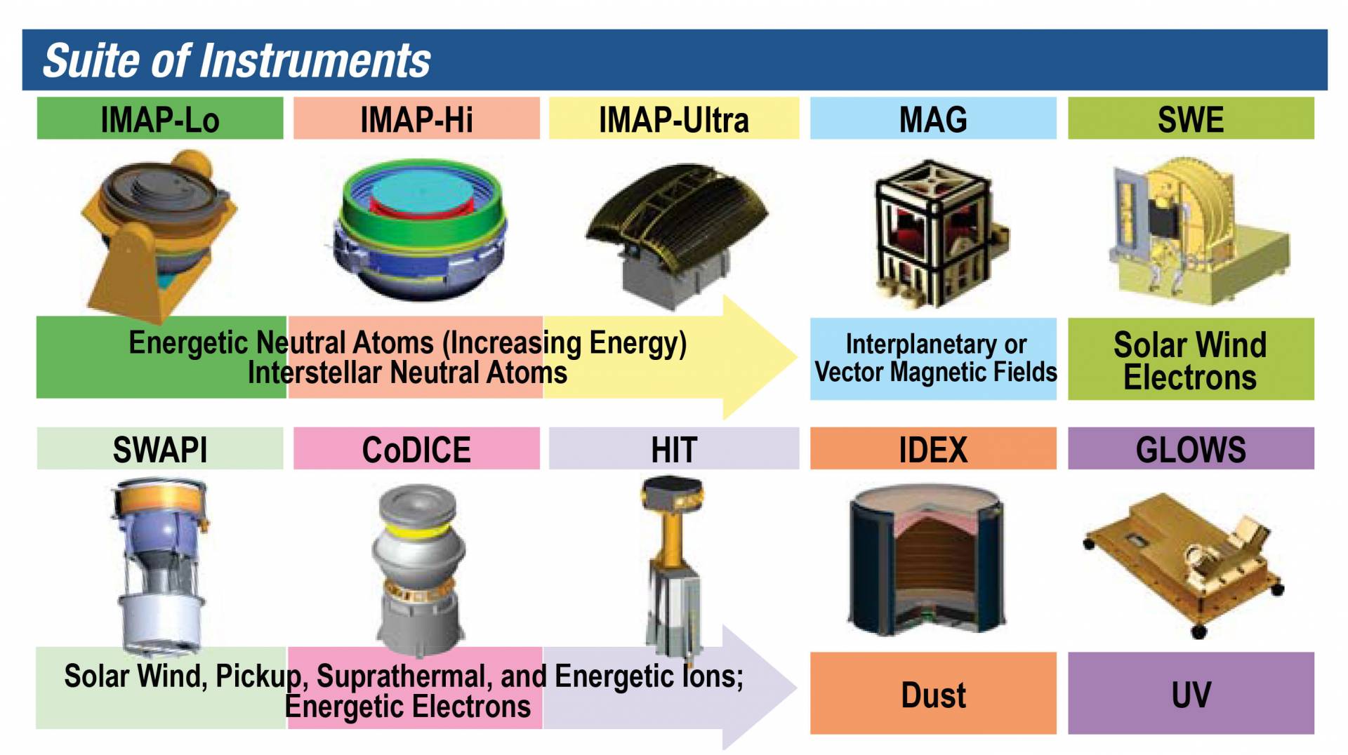IMAP insturments