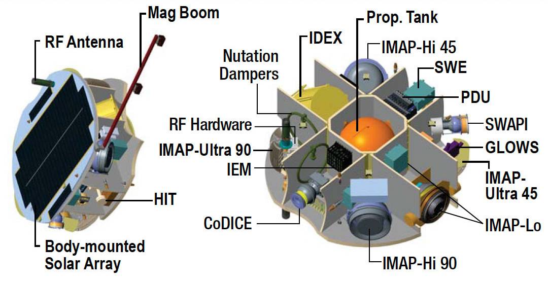 IMAP closeup